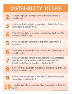 Free Divisibility Rules Printable - Blessed Beyond A Doubt