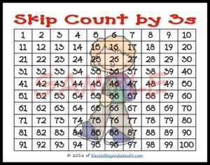 FREE Multiplication Skip Counting Worksheets - Back to School edition ...